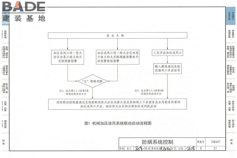 防排烟及暖通防火设计审查与安装_页面_029.jpg