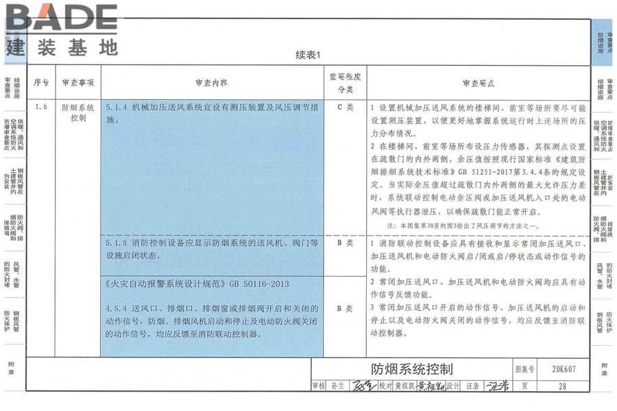 防排烟及暖通防火设计审查与安装_页面_030.jpg