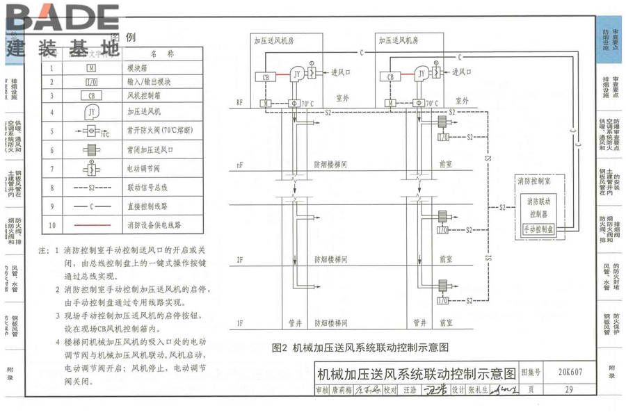 防排烟及暖通防火设计审查与安装_页面_031.jpg