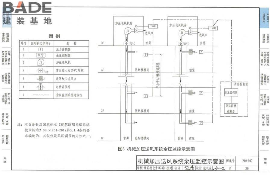 防排烟及暖通防火设计审查与安装_页面_032.jpg