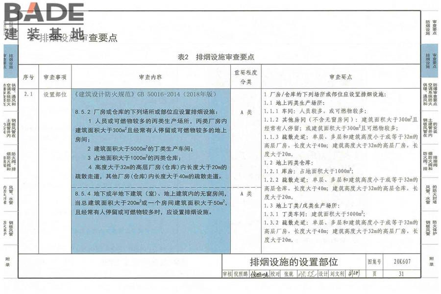 防排烟及暖通防火设计审查与安装_页面_033.jpg