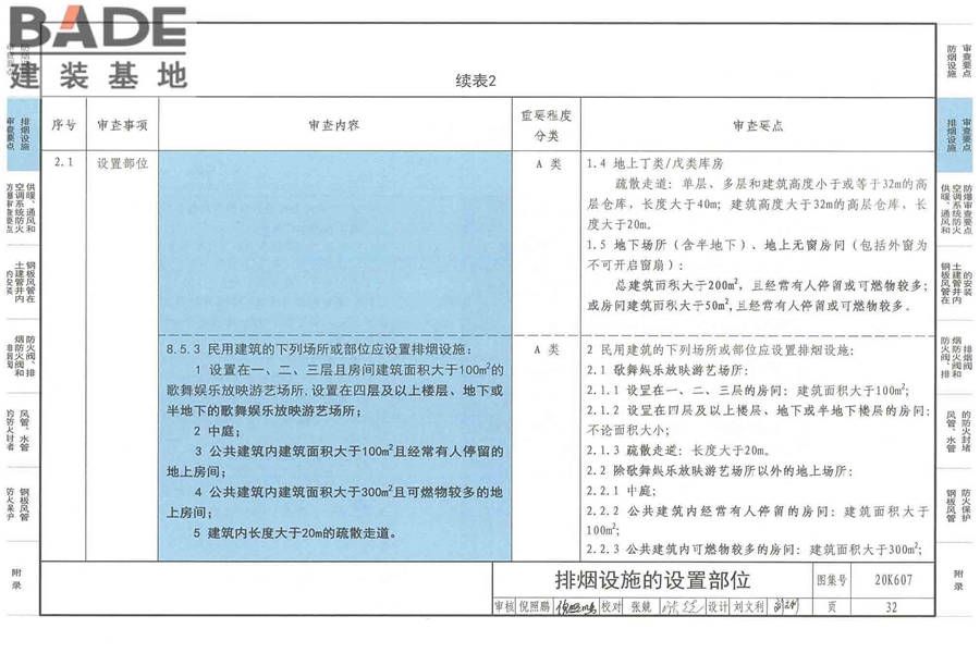 防排烟及暖通防火设计审查与安装_页面_034.jpg