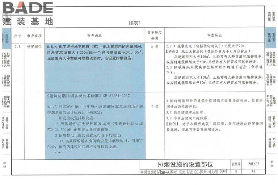 防排烟及暖通防火设计审查与安装_页面_035.jpg