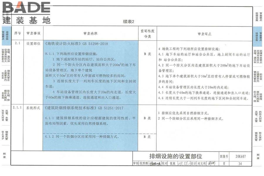 防排烟及暖通防火设计审查与安装_页面_036.jpg