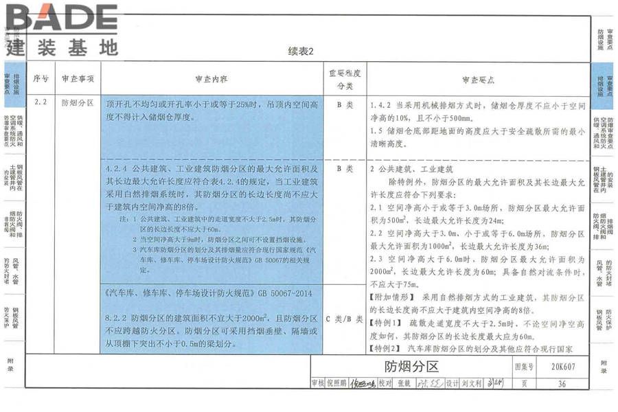 防排烟及暖通防火设计审查与安装_页面_038.jpg