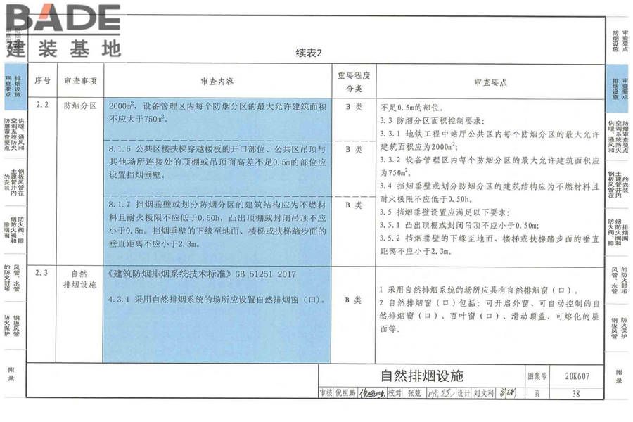 防排烟及暖通防火设计审查与安装_页面_040.jpg