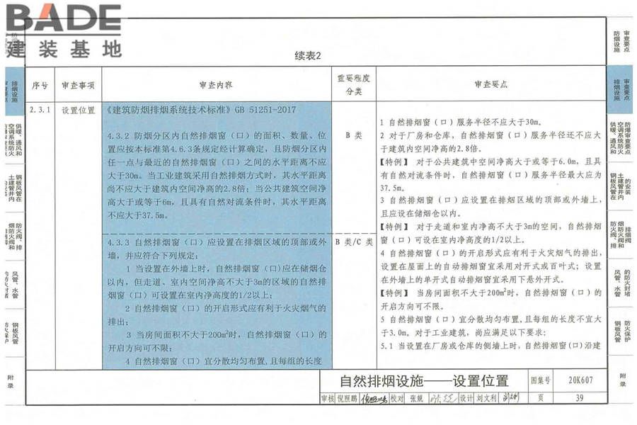 防排烟及暖通防火设计审查与安装_页面_041.jpg