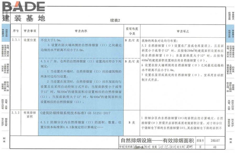 防排烟及暖通防火设计审查与安装_页面_042.jpg