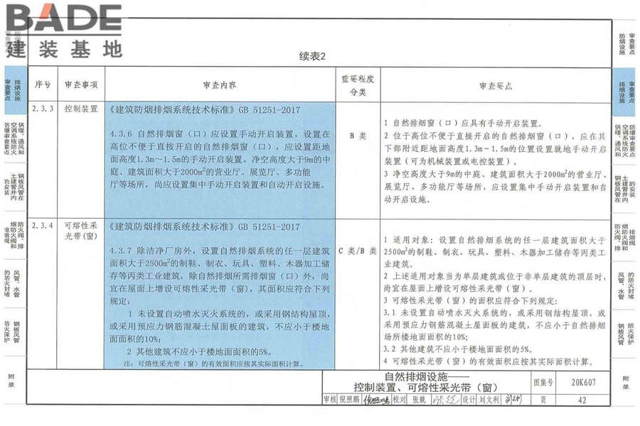 防排烟及暖通防火设计审查与安装_页面_044.jpg