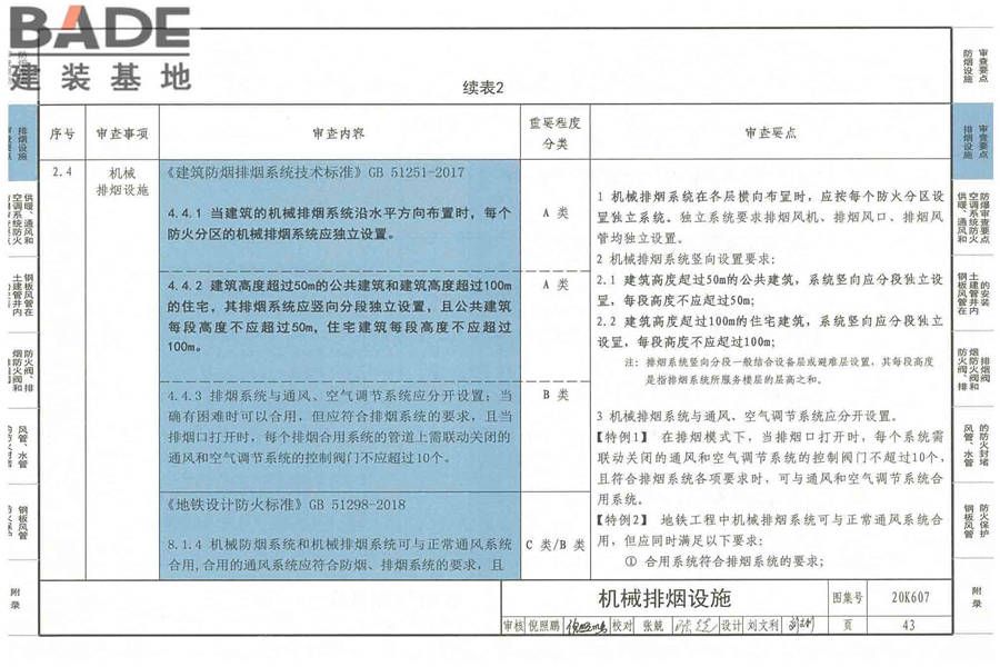 防排烟及暖通防火设计审查与安装_页面_045.jpg
