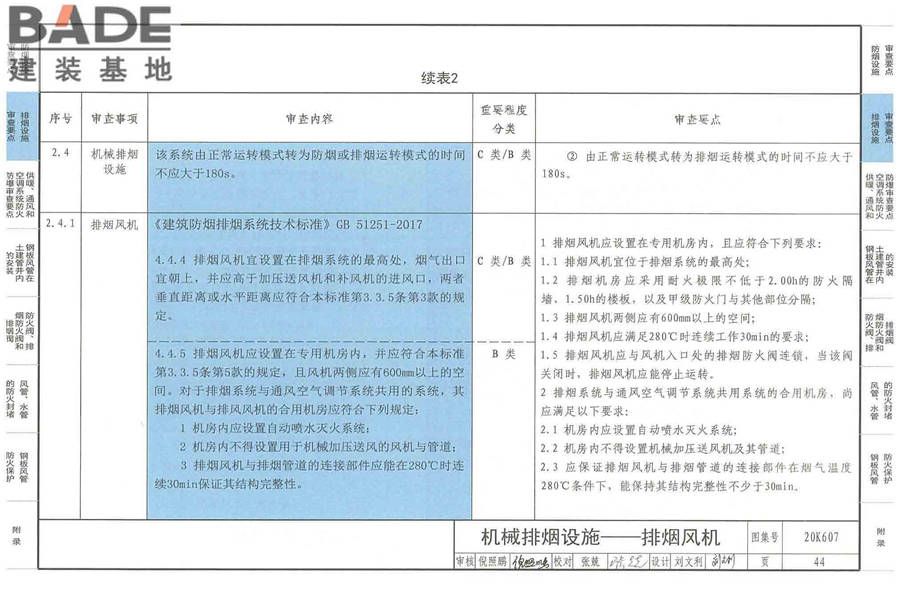 防排烟及暖通防火设计审查与安装_页面_046.jpg