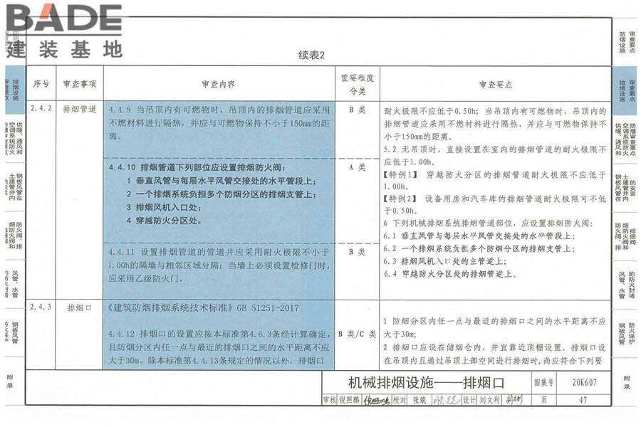 防排烟及暖通防火设计审查与安装_页面_049.jpg