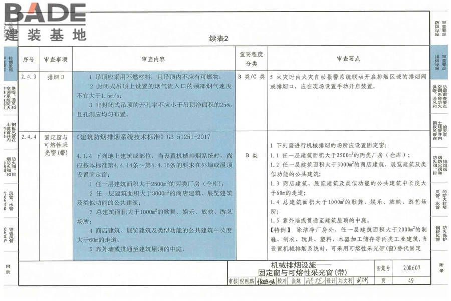 防排烟及暖通防火设计审查与安装_页面_051.jpg