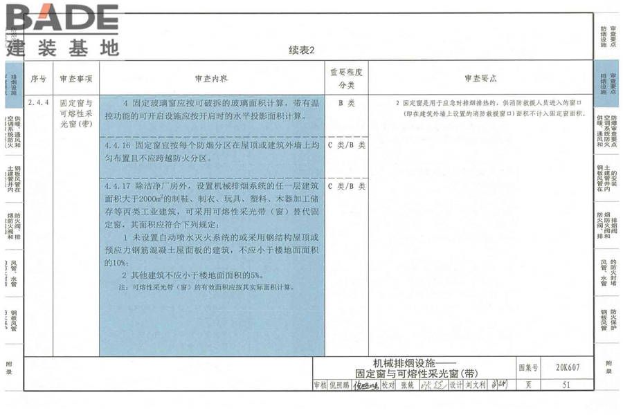 防排烟及暖通防火设计审查与安装_页面_053.jpg