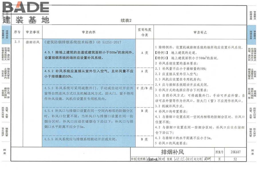 防排烟及暖通防火设计审查与安装_页面_054.jpg