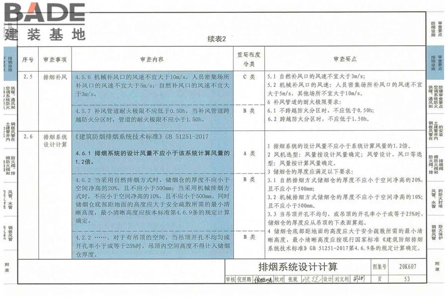 防排烟及暖通防火设计审查与安装_页面_055.jpg