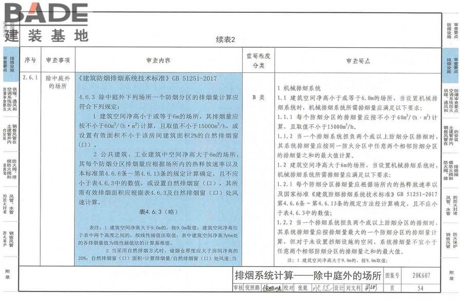 防排烟及暖通防火设计审查与安装_页面_056.jpg