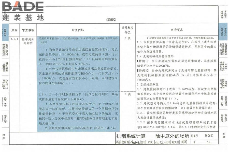 防排烟及暖通防火设计审查与安装_页面_057.jpg