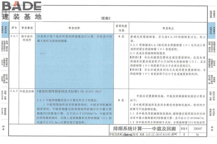 防排烟及暖通防火设计审查与安装_页面_058.jpg