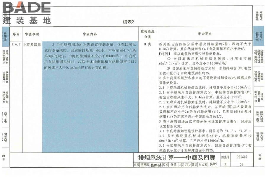 防排烟及暖通防火设计审查与安装_页面_059.jpg