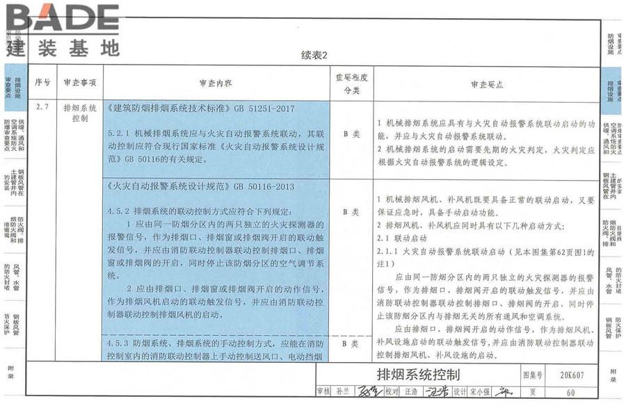 防排烟及暖通防火设计审查与安装_页面_062.jpg