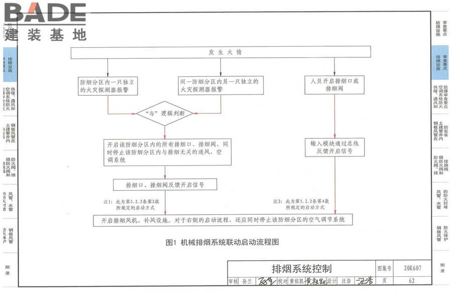 防排烟及暖通防火设计审查与安装_页面_064.jpg