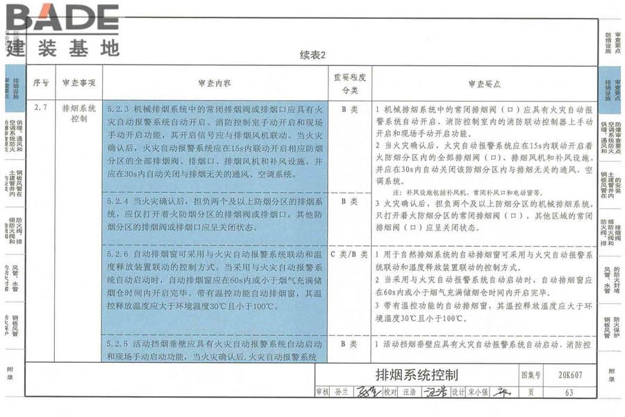 防排烟及暖通防火设计审查与安装_页面_065.jpg
