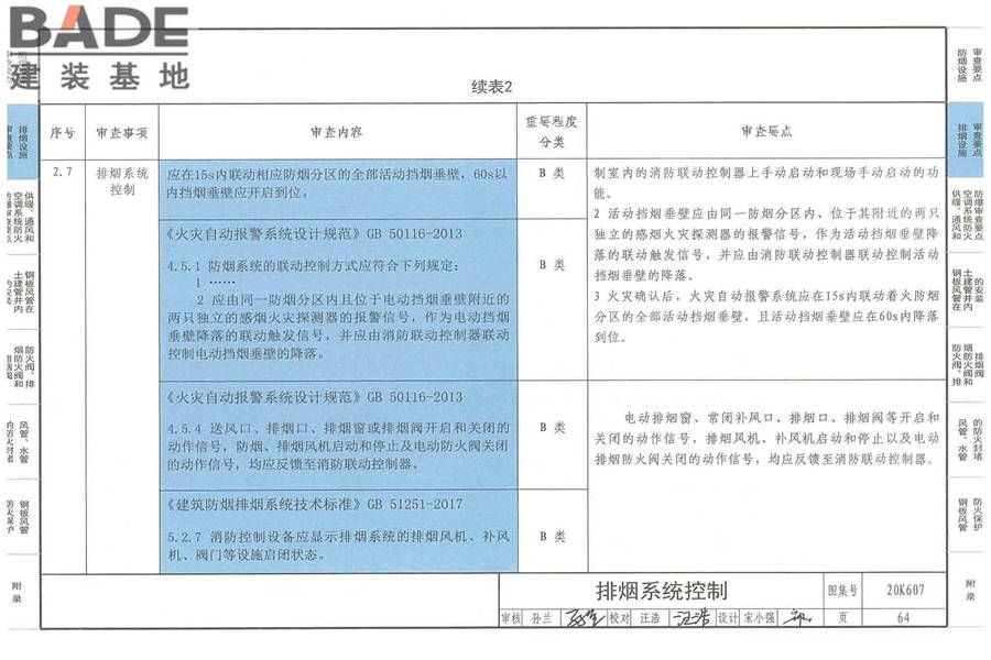 防排烟及暖通防火设计审查与安装_页面_066.jpg