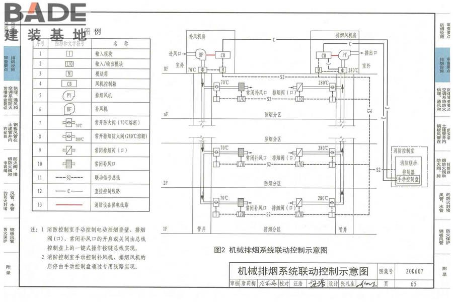 防排烟及暖通防火设计审查与安装_页面_067.jpg