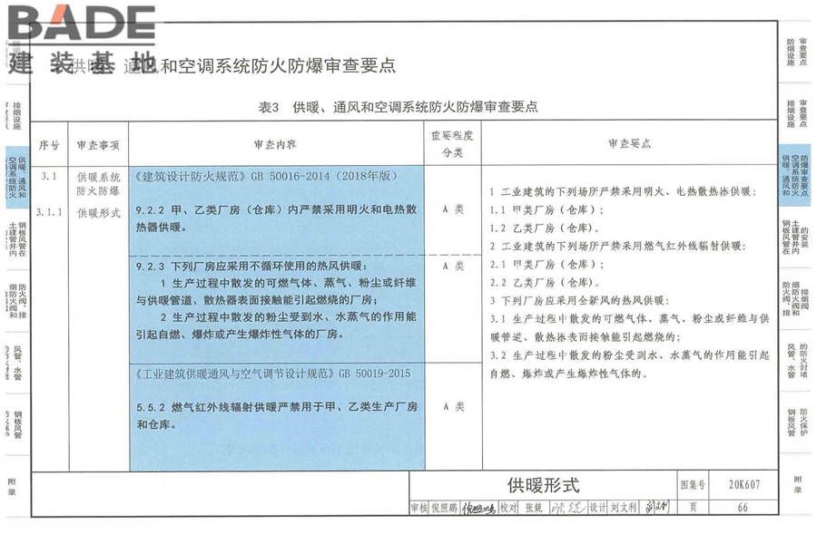 防排烟及暖通防火设计审查与安装_页面_068.jpg