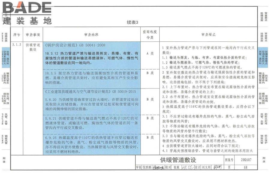 防排烟及暖通防火设计审查与安装_页面_070.jpg