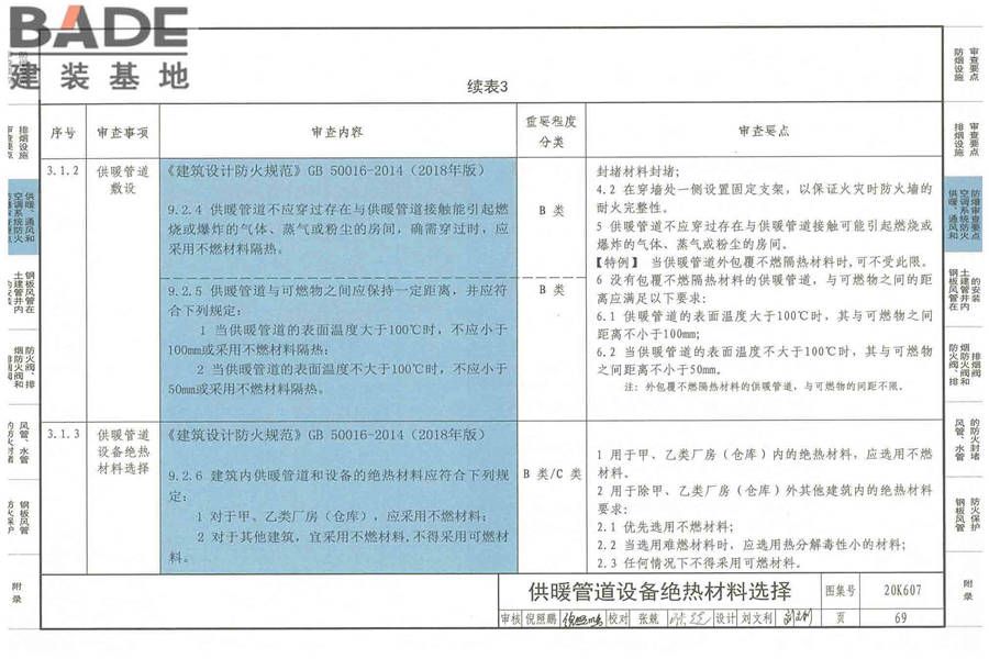 防排烟及暖通防火设计审查与安装_页面_071.jpg