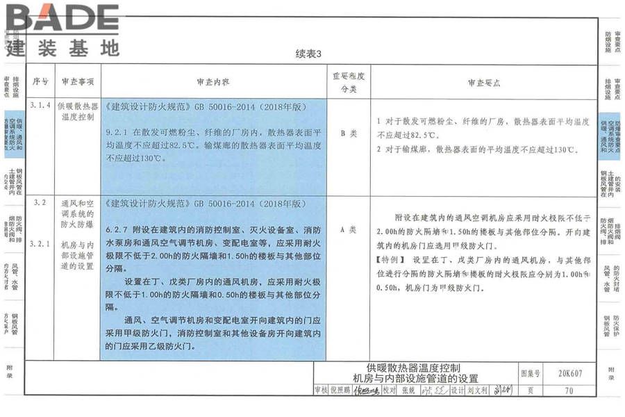 防排烟及暖通防火设计审查与安装_页面_072.jpg