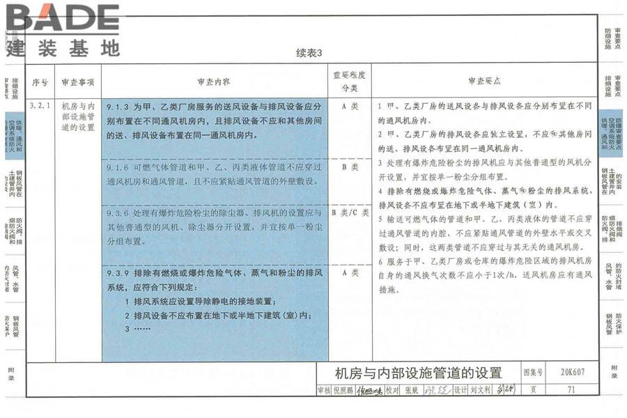 防排烟及暖通防火设计审查与安装_页面_073.jpg