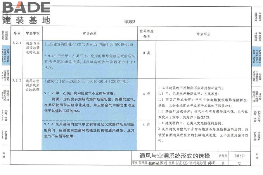 防排烟及暖通防火设计审查与安装_页面_074.jpg