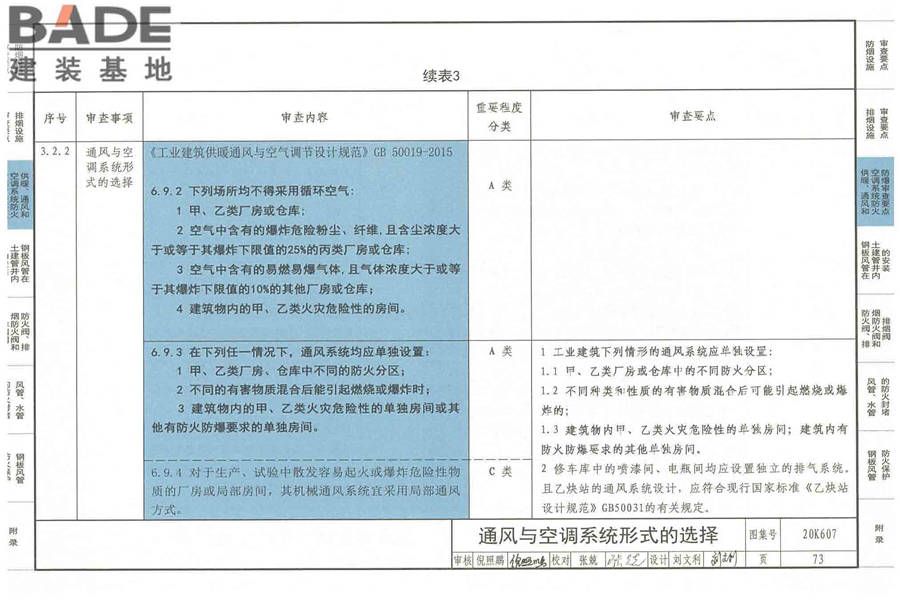 防排烟及暖通防火设计审查与安装_页面_075.jpg