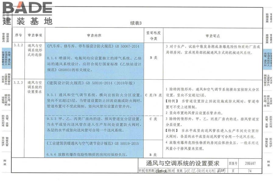 防排烟及暖通防火设计审查与安装_页面_076.jpg