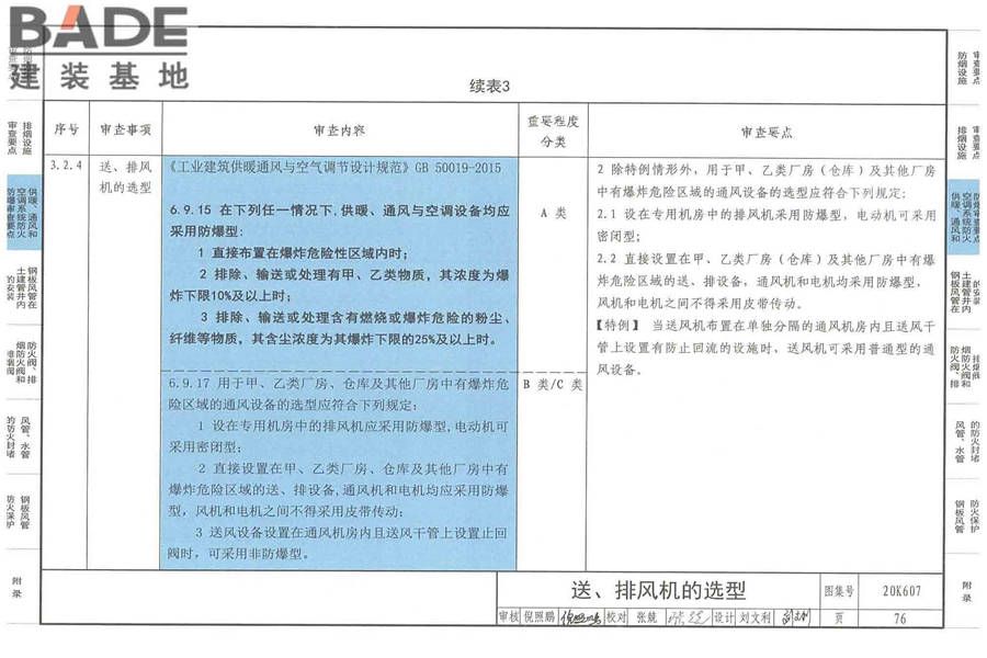 防排烟及暖通防火设计审查与安装_页面_078.jpg