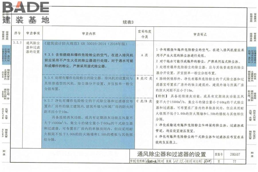 防排烟及暖通防火设计审查与安装_页面_079.jpg