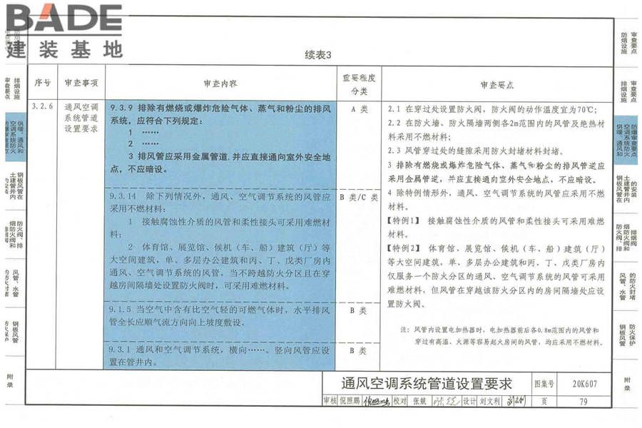 防排烟及暖通防火设计审查与安装_页面_081.jpg