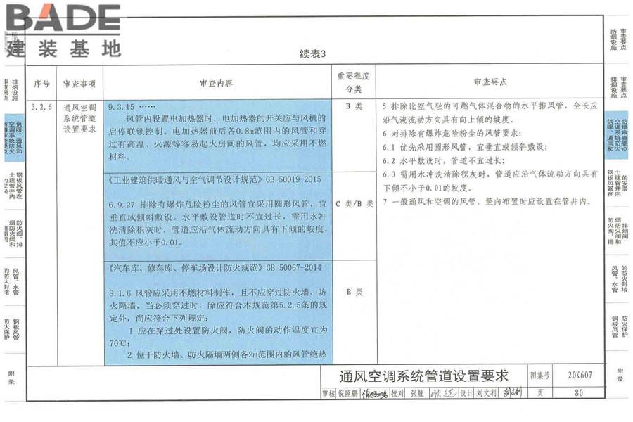 防排烟及暖通防火设计审查与安装_页面_082.jpg