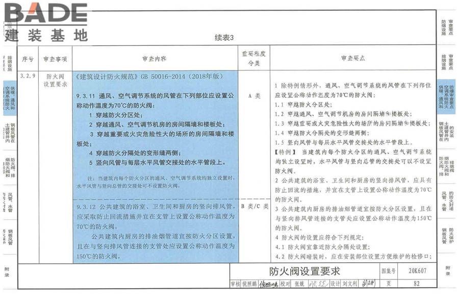 防排烟及暖通防火设计审查与安装_页面_084.jpg