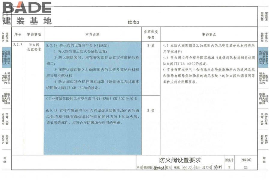 防排烟及暖通防火设计审查与安装_页面_085.jpg