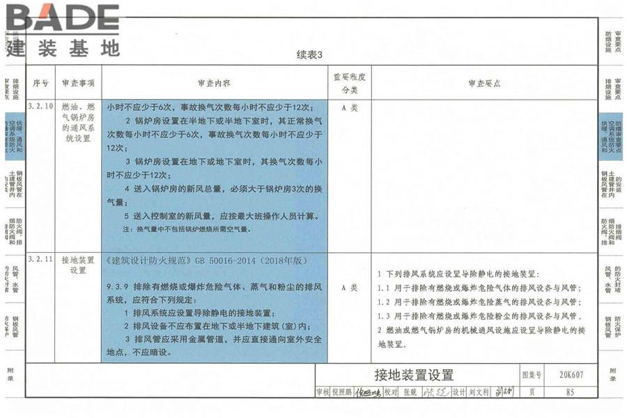 防排烟及暖通防火设计审查与安装_页面_087.jpg