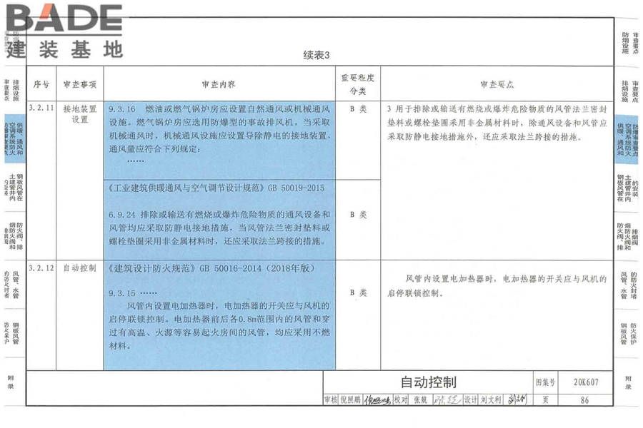 防排烟及暖通防火设计审查与安装_页面_088.jpg