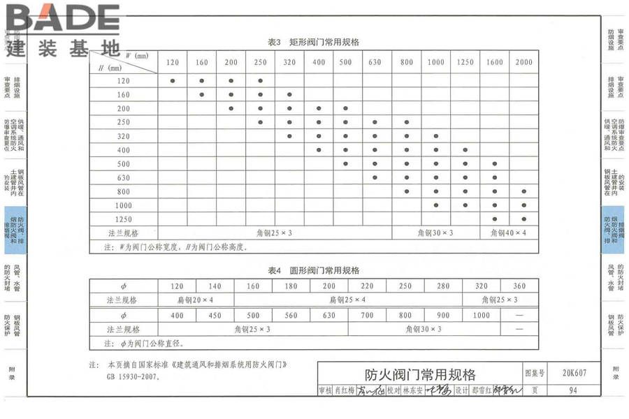 防排烟及暖通防火设计审查与安装_页面_096.jpg