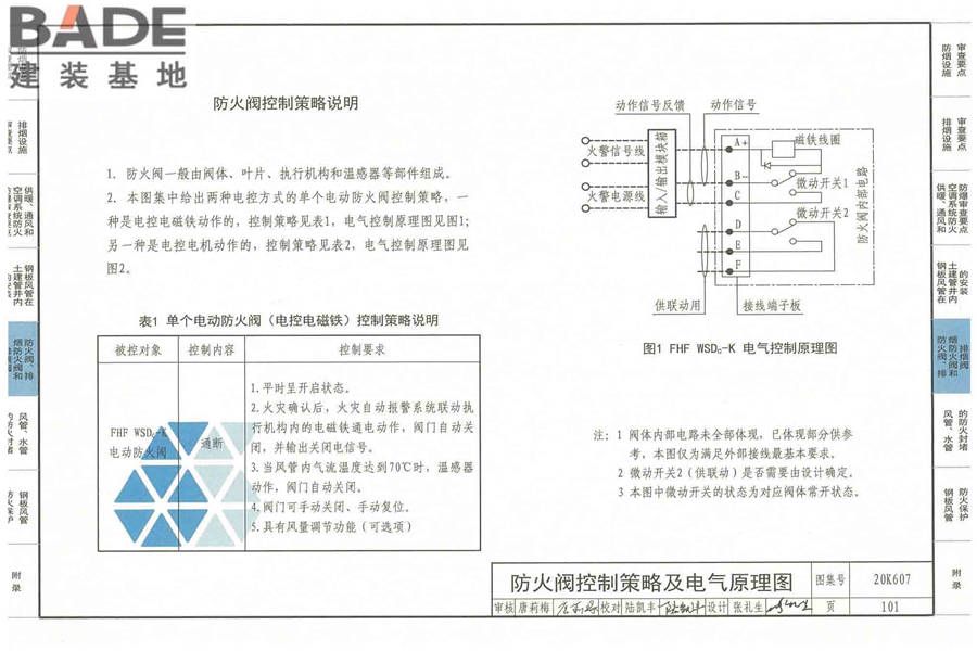防排烟及暖通防火设计审查与安装_页面_103.jpg