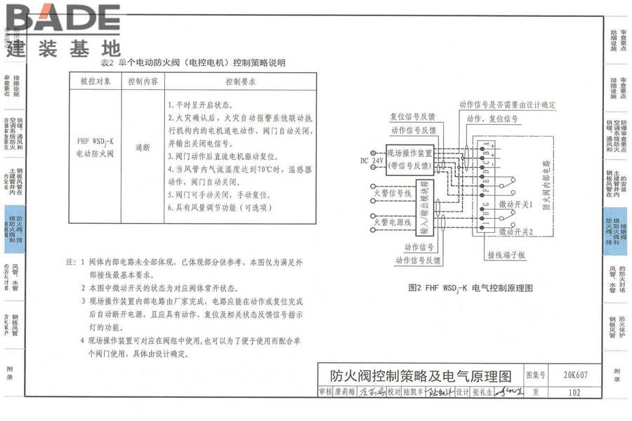 防排烟及暖通防火设计审查与安装_页面_104.jpg
