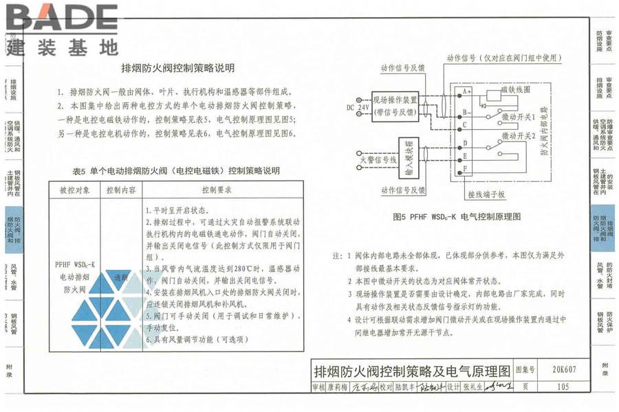 防排烟及暖通防火设计审查与安装_页面_107.jpg