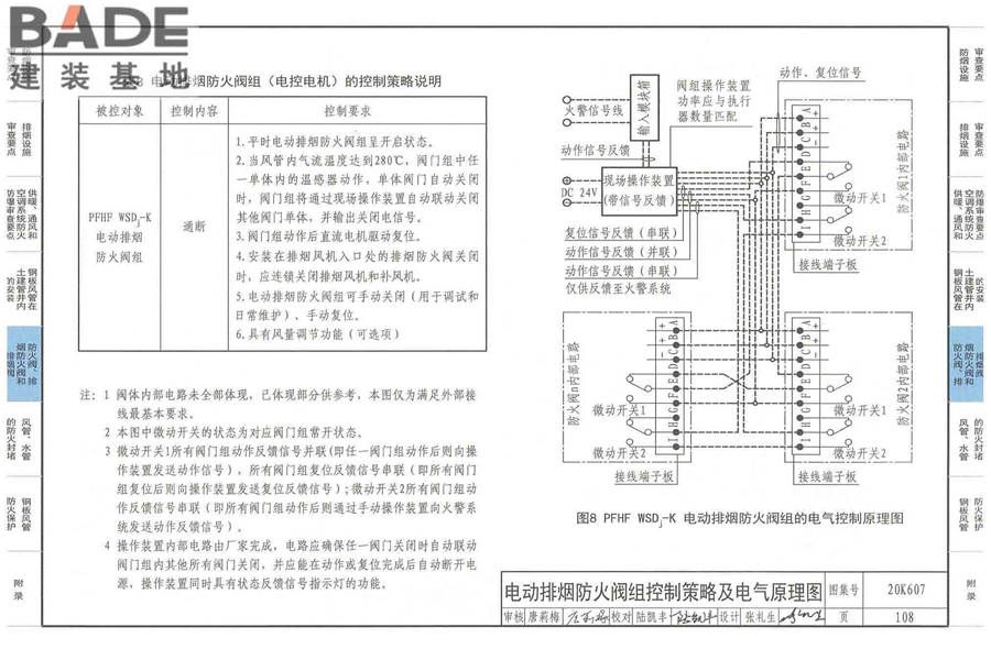 防排烟及暖通防火设计审查与安装_页面_110.jpg